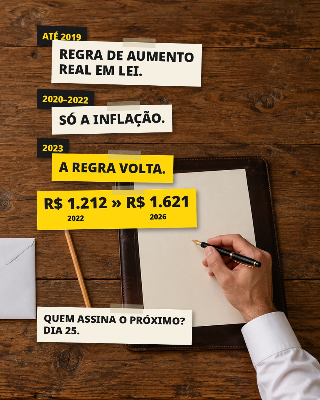Slide 2: ATÉ 2019: REGRA DE AUMENTO REAL EM LEI. 2020–2022: SÓ A INFLAÇÃO. 2023: A REGRA VOLTA. R$ 1.212 (2022) » R$ 1.621 (2026)