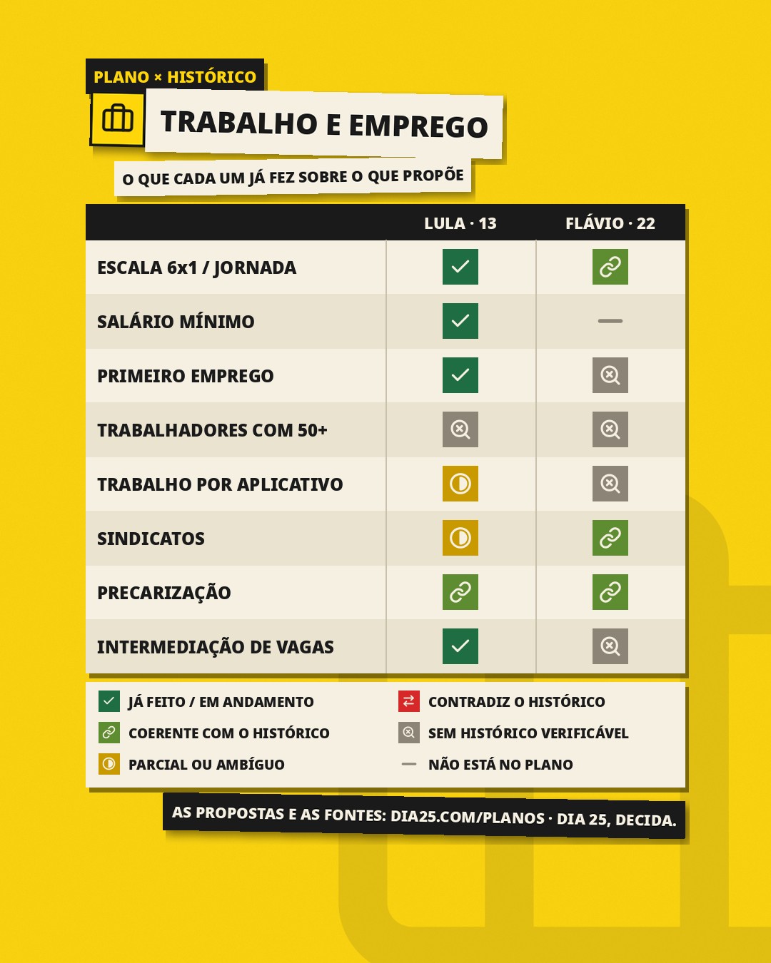 Plano × histórico 1: trabalho e emprego, slide 1